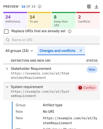 Preview: the totals, the new URI of every definition and why a conflict is not written