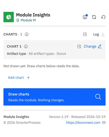 Il primo grafico, i tipi di artefatto ad anello, con Change, Add chart e il riquadro Draw charts