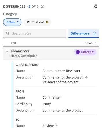 Roles: دور اسمه Commenter في المصدر وReviewer في الهدف، ودور لا يوجد إلا في الهدف